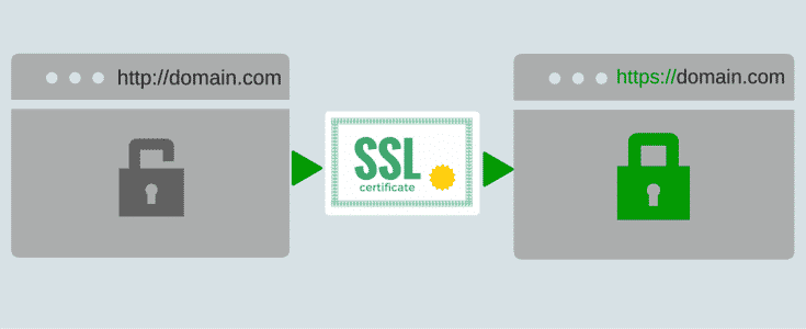 HTTPS & SSL Sertifikaatti, miksi niin tärkeä? sitefix